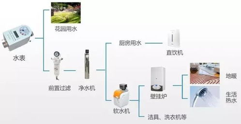 北京順義區(qū)孫河別墅舒適家居集成系統(tǒng)設(shè)計(jì)施工方案——計(jì)算機(jī)系統(tǒng)集成與綜合布線專項(xiàng)