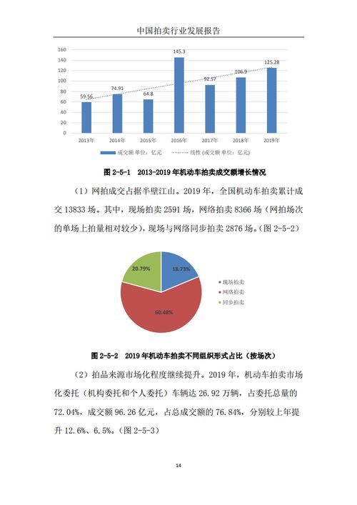 商務(wù)部發(fā)布《2019中國拍賣行業(yè)發(fā)展報(bào)告》 拍賣業(yè)務(wù)穩(wěn)中有進(jìn)，新興業(yè)態(tài)蓬勃興起