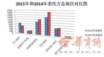 陜西公車改革拍賣熱潮 年末業(yè)務(wù)高度集中，市場化處置顯成效